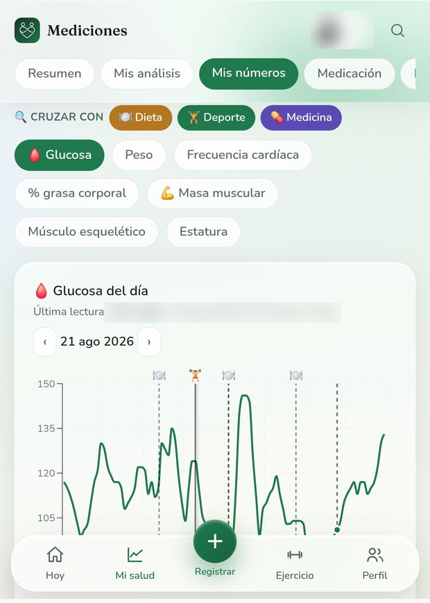Curva de glucosa del día con las comidas y el entrenamiento marcados encima
